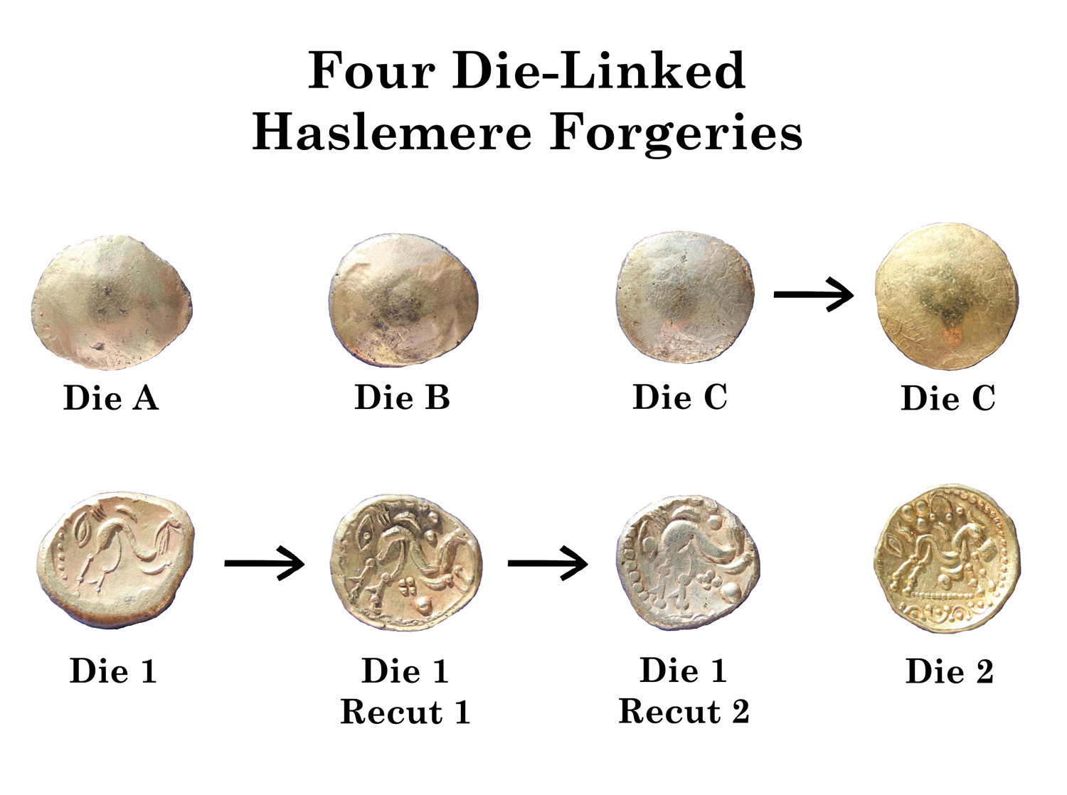Four Forgeries